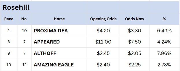 Rosehill Tips