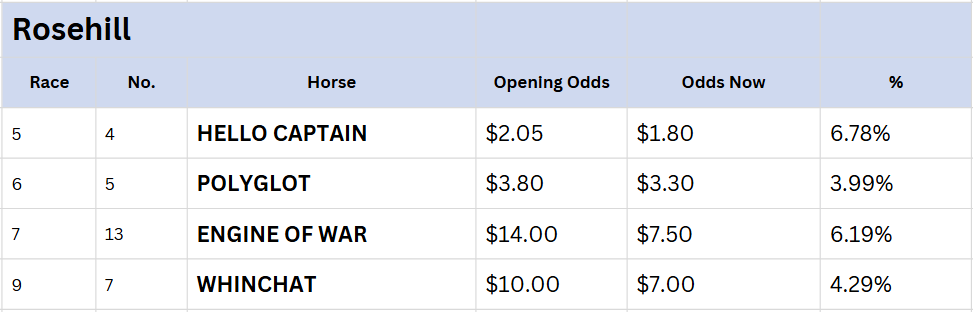 Rosehill Tips