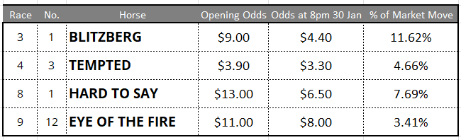 Rosehill Tips