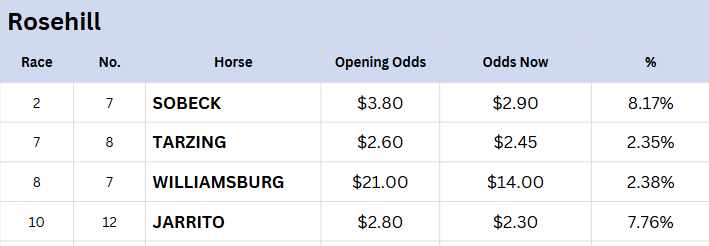 Rosehill Tips