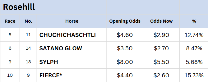 Rosehill Tips