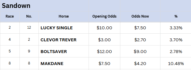 sandown tips