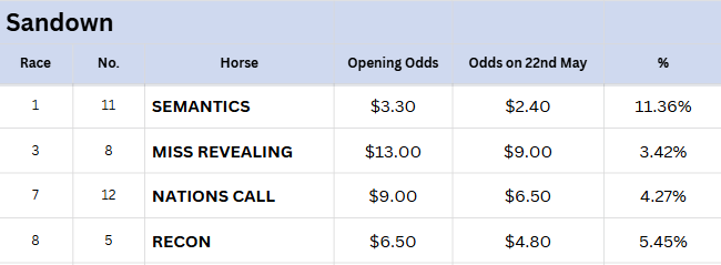 Sandown Tips