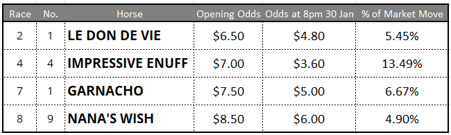 Sandown Tips