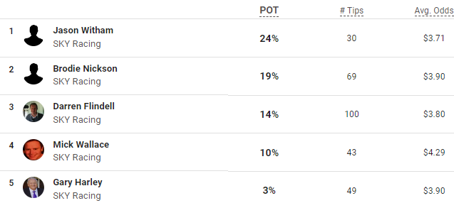 Sky Racing Tips that win most at Rosehill using verified results