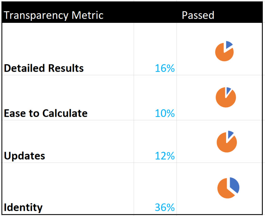 Key Stats