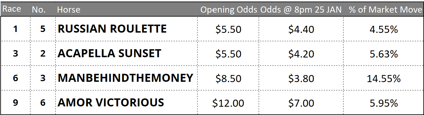 Randwick Tips